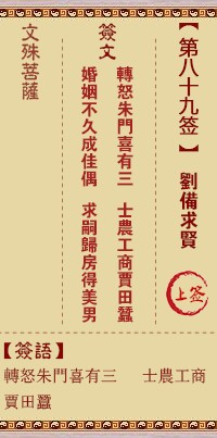 文殊菩萨灵签89签，文殊菩萨灵签第八十九签解签占卜详解